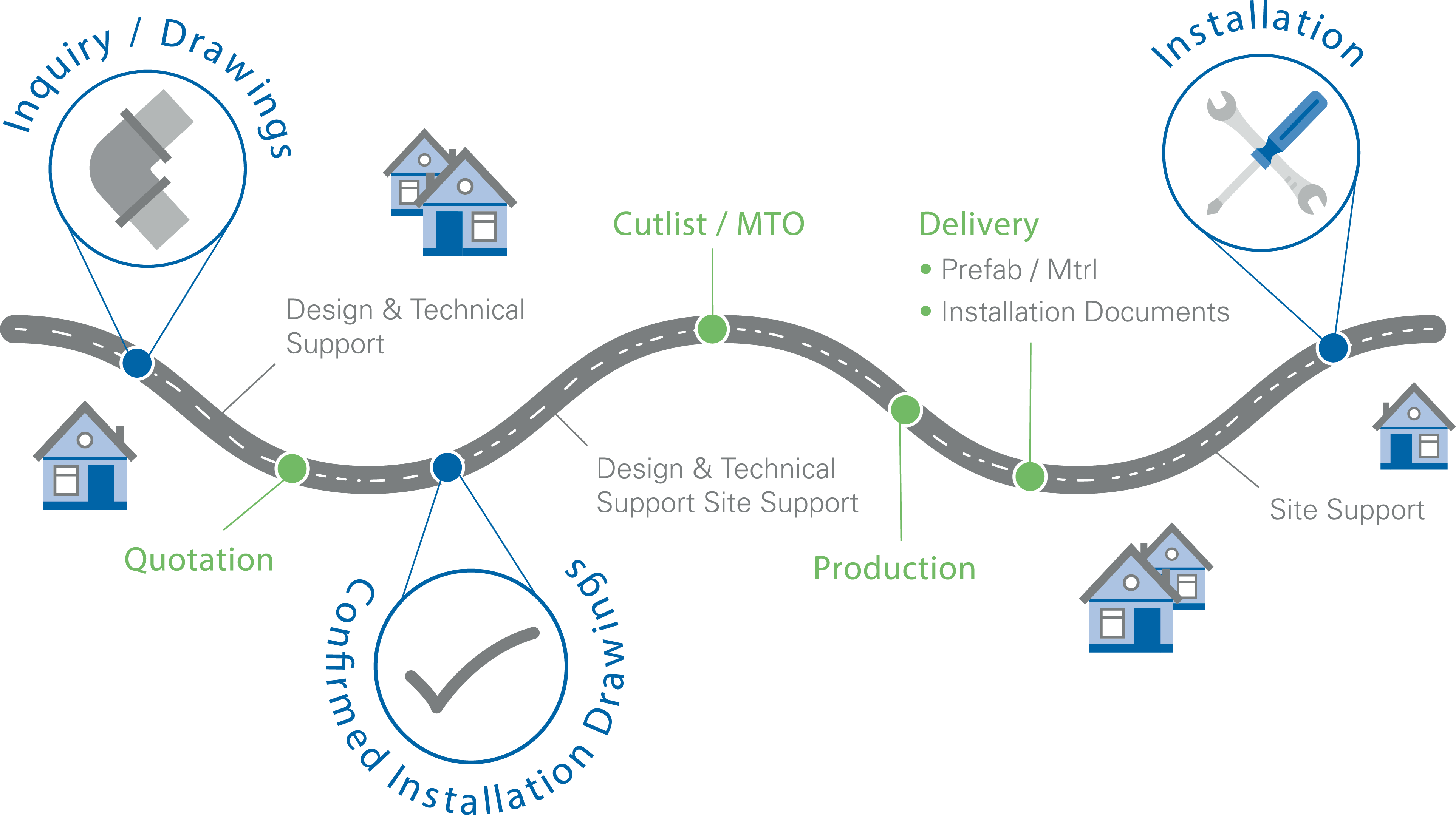 Solutions-Road-Map
