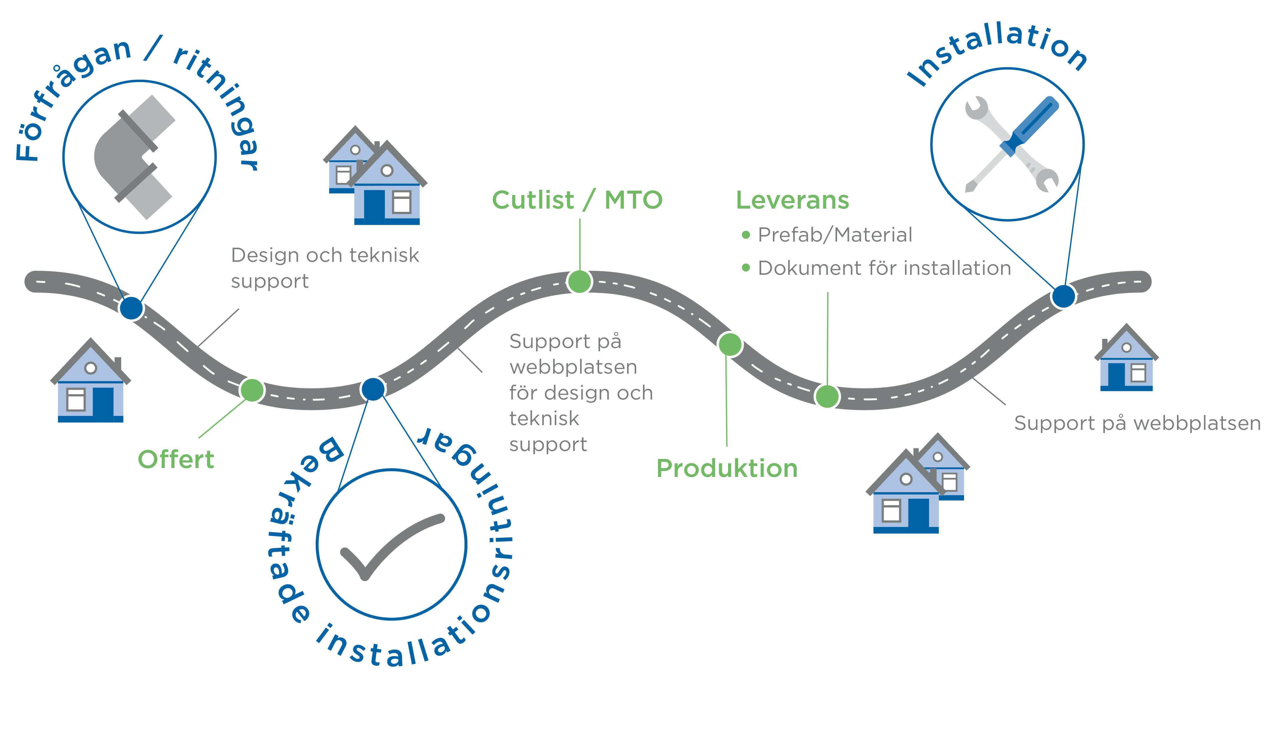 Solutions-Road-Map